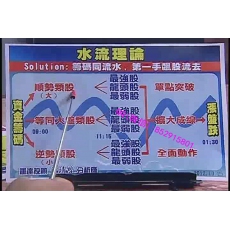 台湾黄靖哲 资金筹码多空头量能看单 股票内部培训视频课程