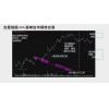 毛煜春 日内短线交易技术原则订单流信息止盈止损  期货内部培...