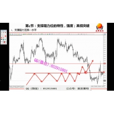 光辉投资 支撑阻力判定强度真假突破波段交易进出场策略理念 外汇内部培训视频课程