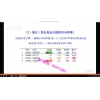 周志伟 分时盘口方向角度攻击强度主力意图 股票内部培训视频课...