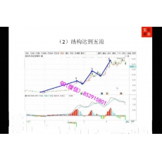 周志伟 火炬海底捞月选股逻辑卖点短线战法 股票实战培训视频课程